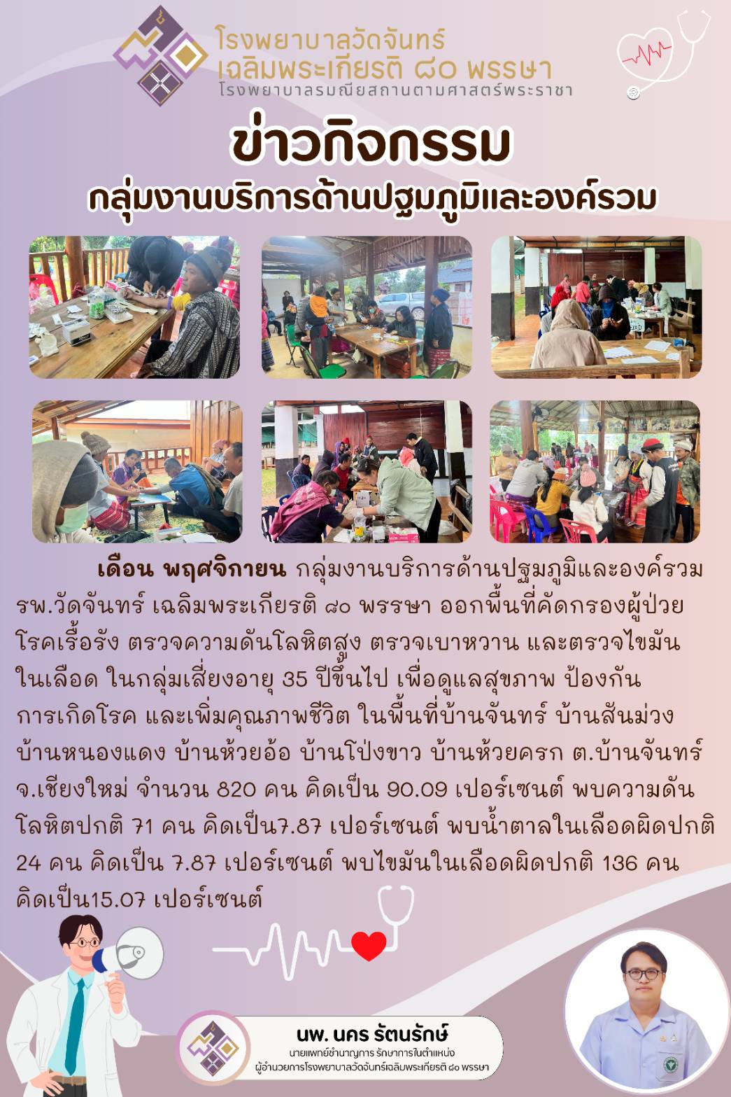 โรงพยาบาลวัดจันทร์ฯ