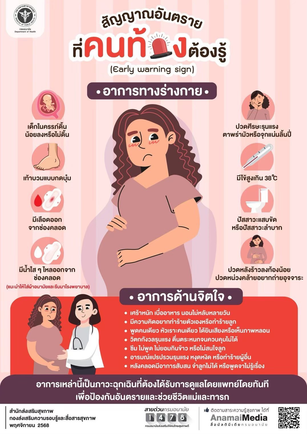 สัญญาณอันตรายที่คนท้องต้องรู้